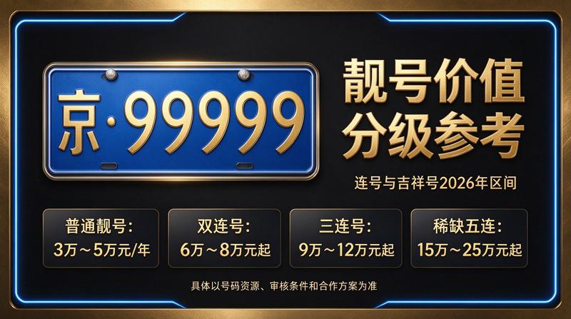 闲置北京租牌照价格明细表展示背景